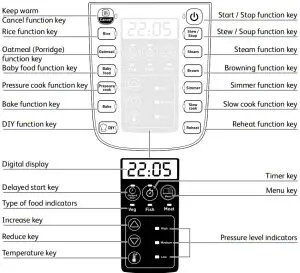Tefal CY505E51 Electric Pressure Cooker - CONTROL PANEL