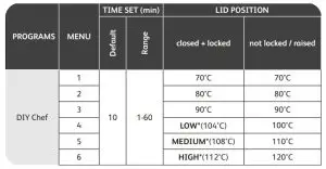 Tefal CY505E51 Electric Pressure Cooker - pressure