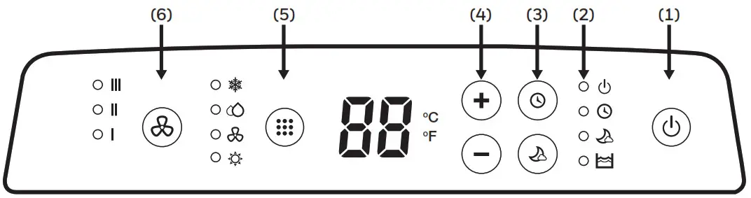 Honeywell Portable Air Conditioner - CONTROL PANEL