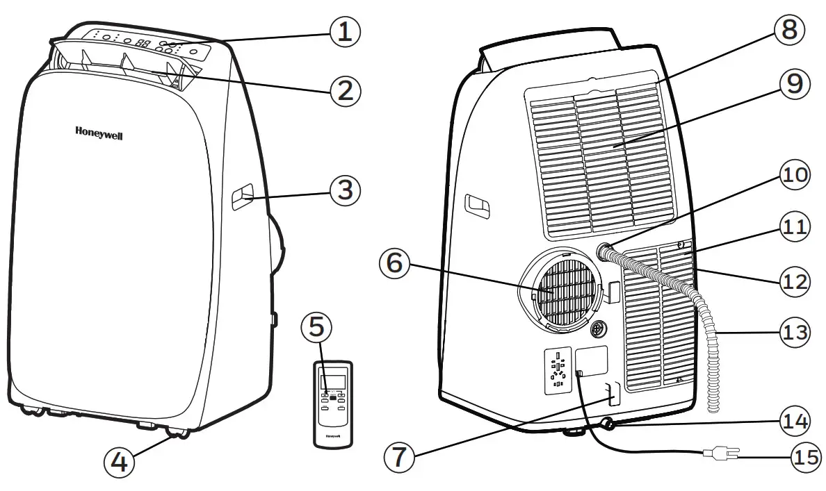Honeywell Portable Air Conditioner - PARTS DESCRIPTION