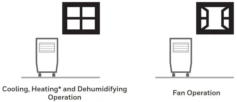 Honeywell Portable Air Conditioner -circulation