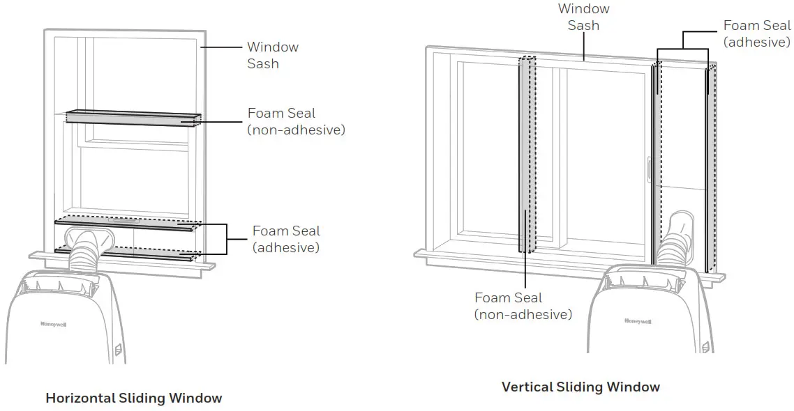 Honeywell Portable Air Conditioner - getting into room
