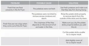 TROUBLESHOOTING FIG 3