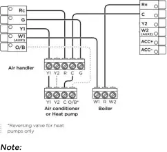 Boiler or Radiant System with Air Handler and Conventional Cooling or Heat Pump