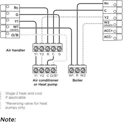 Boiler or Radiant System (2 stages) with Air Handler and Conventional Cooling or Heat Pump