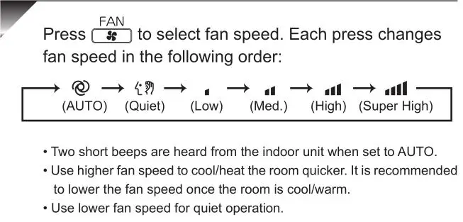 Mitsubishi-Electric-Split-Type Air Conditioners - Fan-speed