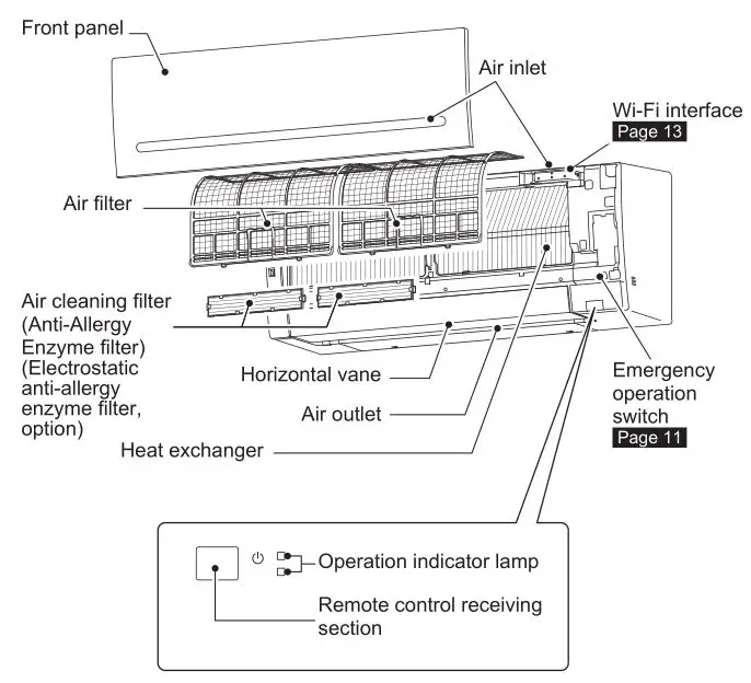 Mitsubishi Electric Split-Type-Air-Conditioners - Indoor-unit