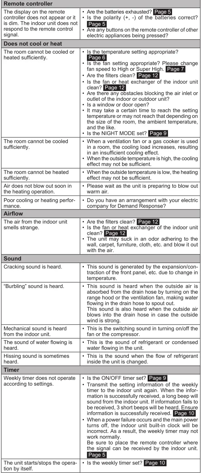 Mitsubishi-Electric-Split-Type-Air-Conditioners-WHEN-YOU-THINK-THAT-TROUBLE-HAS-OCCURRED-2
