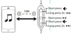 instructions onn Bluetooth In-Ear Headphones