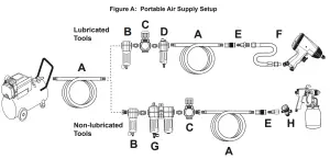 HARBOR FREIGHT 57254 27 Gallon Oil Free Portable Vertical Auto Air Compressor - FIGURE 5