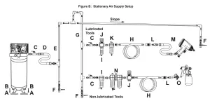 HARBOR FREIGHT 57254 27 Gallon Oil Free Portable Vertical Auto Air Compressor - FIGURE 6