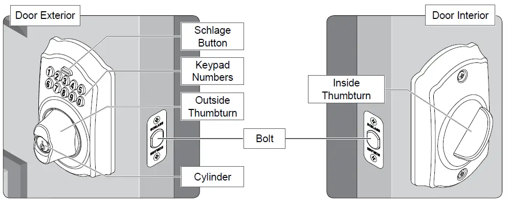 schlage keypad lock manual, Keypad Deadbolt