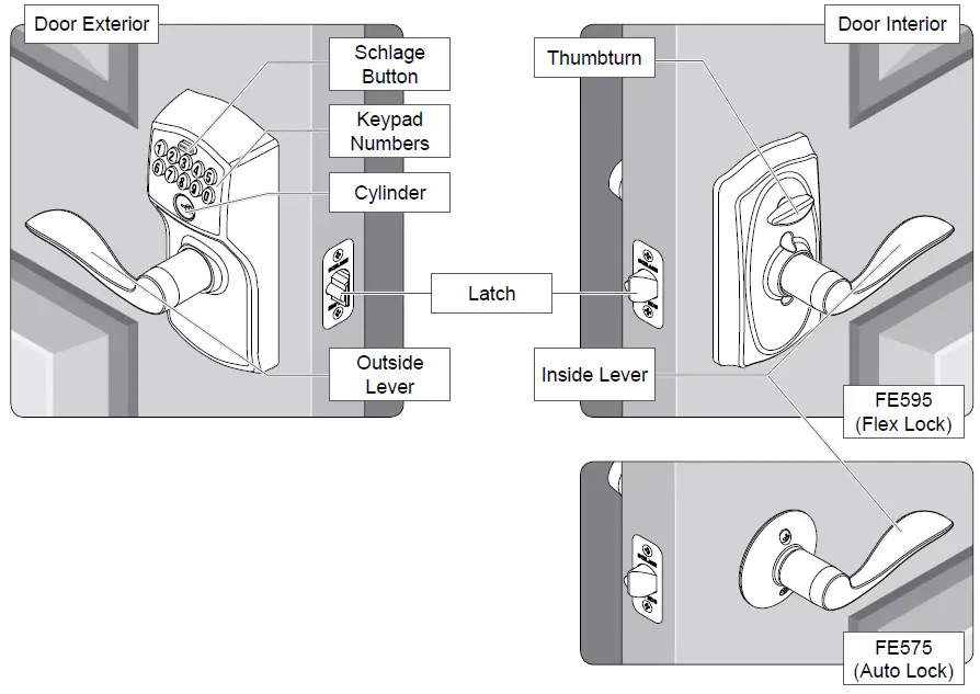 schlage keypad lock manual, Keypad Lever