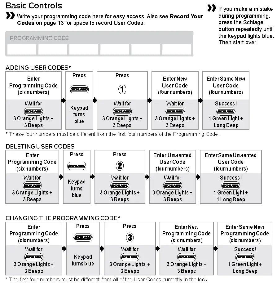 Basic Controls