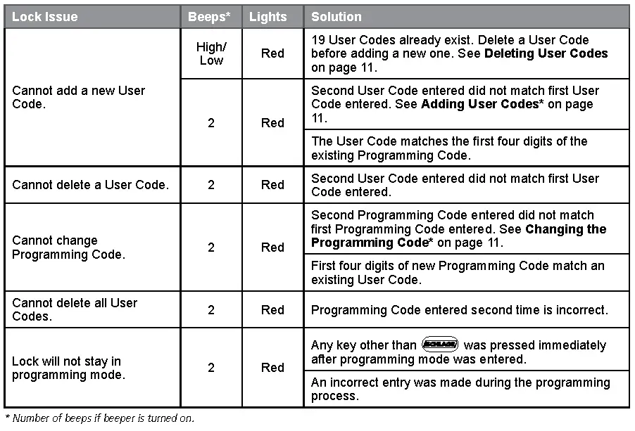 TROUBLESHOOTING