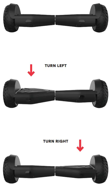 JETSON Aero All-Terrain Hoverboard JAERO-BLK - FIGURE 5