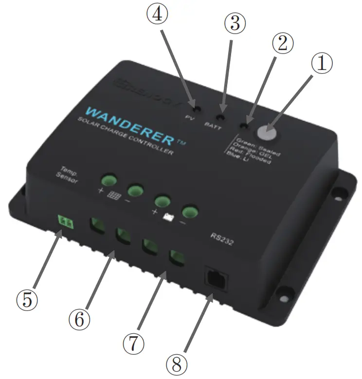 RENOGY WANDERER Series 30A PWM Solar Charge -Key Parts