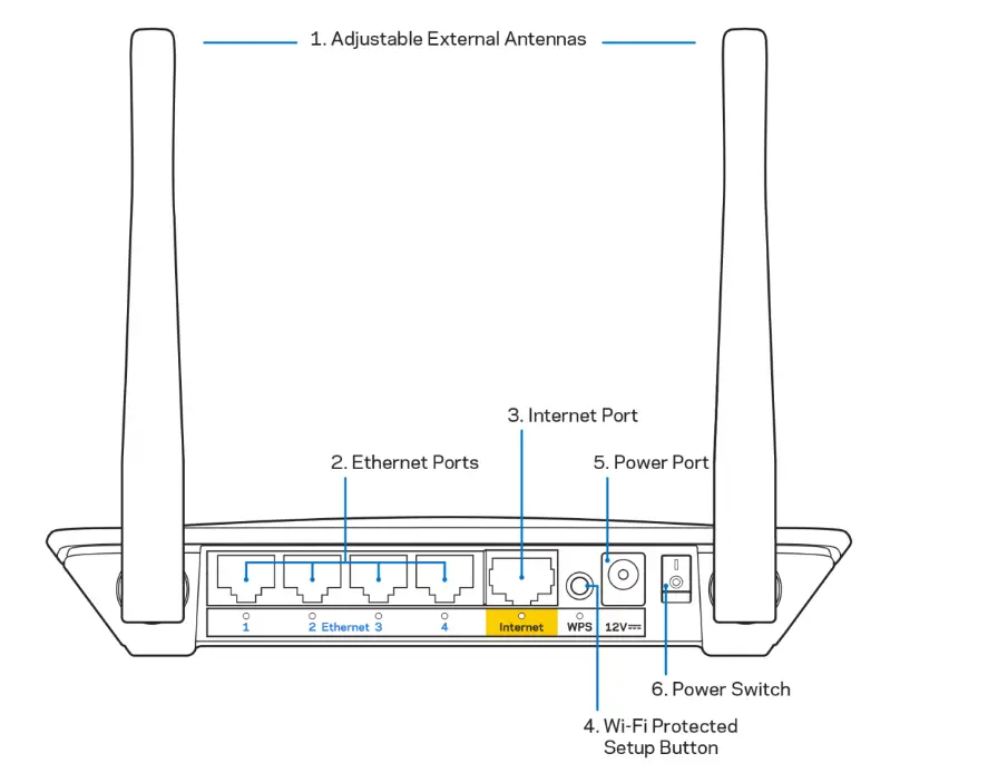 LINKSYS E2500 Advanced Simultaneous DualBand WirelessN Router User