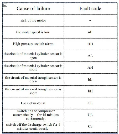 VEVOR BJLJA168TSR50HZ01V1 Commercial 3 Flavors Soft Ice Cream Machine 10