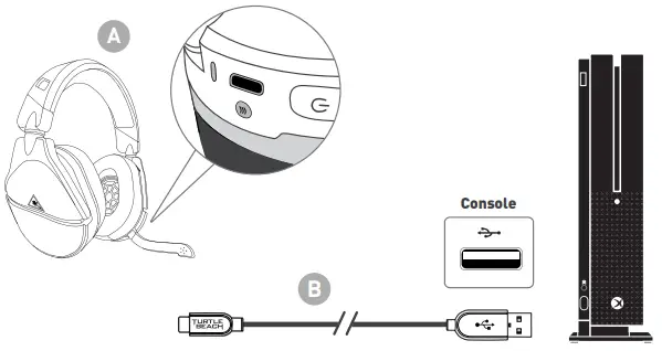 TURTLE BEACH STEALTH 600 GEN 2 - CHARGING