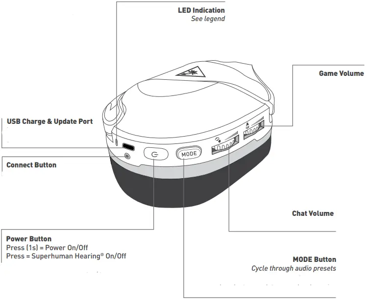 TURTLE BEACH STEALTH 600 GEN 2 - HEADSET CONTROLS