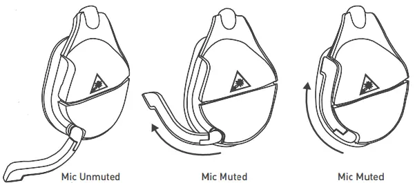 TURTLE BEACH STEALTH 600 GEN 2 - Microphone Mute