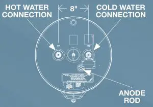 Specifications Inductions