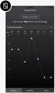 Energy Usage Tracking