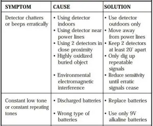 FIG 29 TROUBLESHOOTING