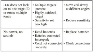 FIG 30 TROUBLESHOOTING