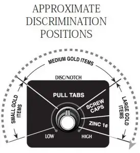 FIG 9 DISCRIMINATION POSITIONS