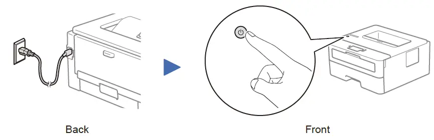 Connect the power cord and turn on the machine