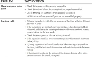 Troubleshooting Fig 1