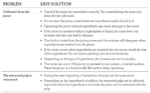 Troubleshooting Fig 3