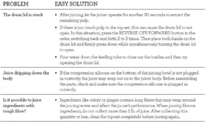Troubleshooting Fig 5