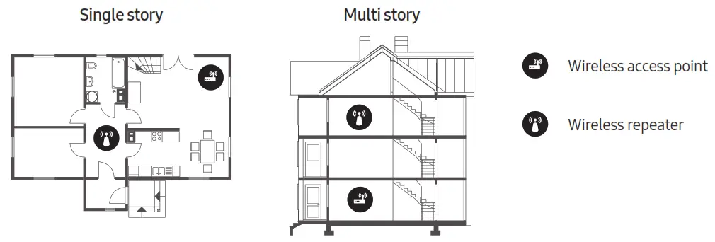 SAMSUNG Crystal UHD TV - Single story