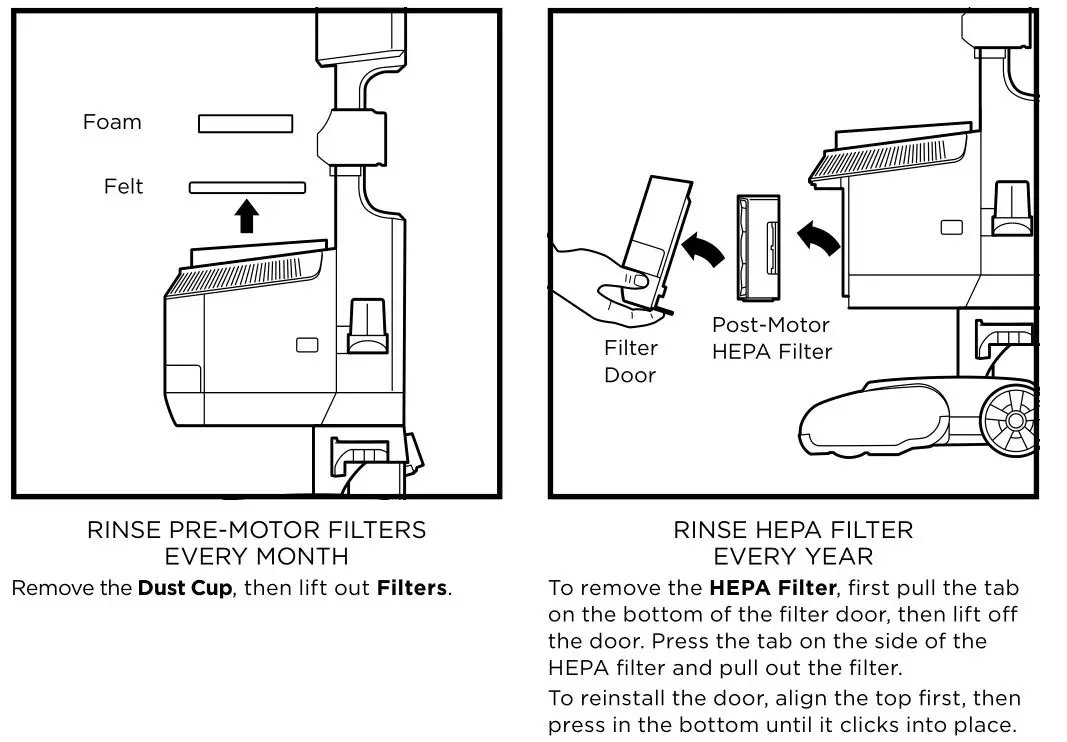 Shark Vacuum Cleaner Owner's - CLEANING THE FILTERS