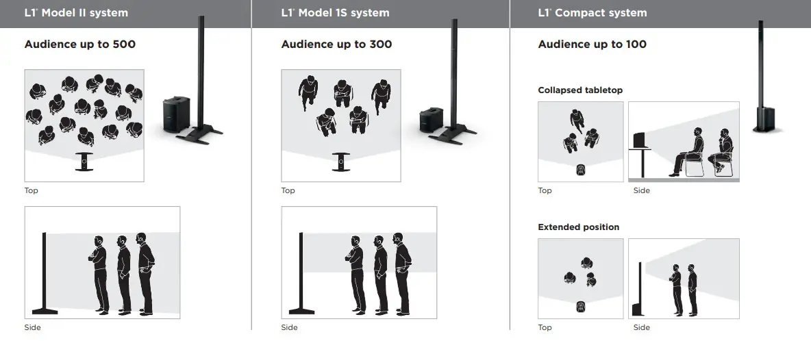 Bose Professional PA Systems - L1 Bass extension option2s