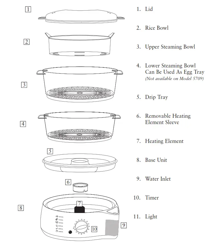 Oster Food Steamer - FEATURES