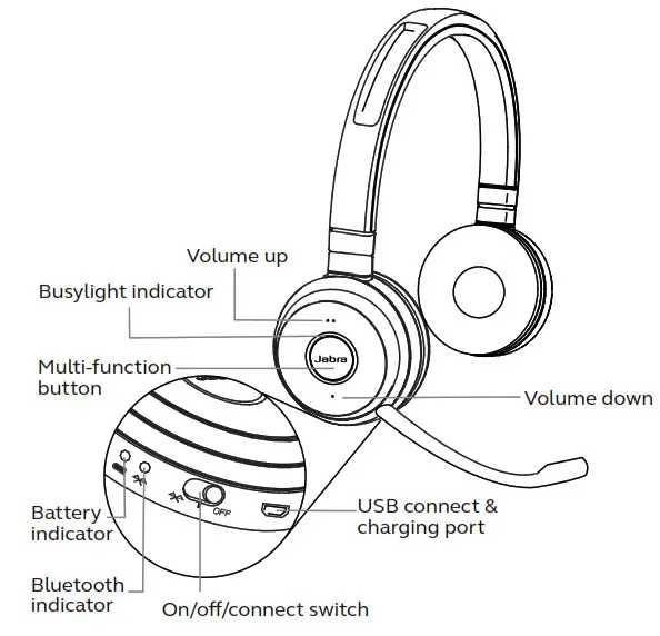 Evolve 65 Headphones - How to use