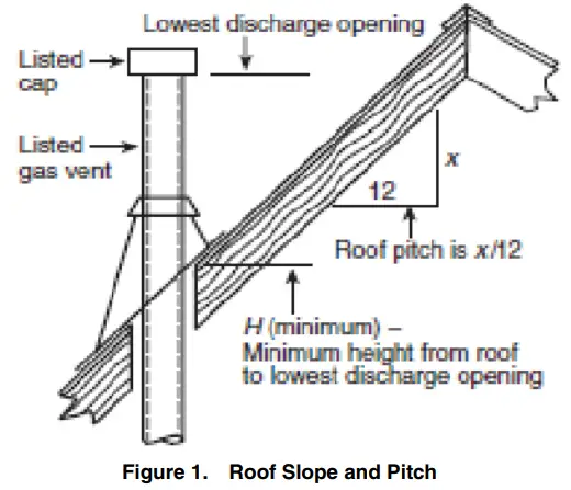REZNOR UDX Power Vented Gas Fired Unit Heater Low Static Axial Fan - GENERAL