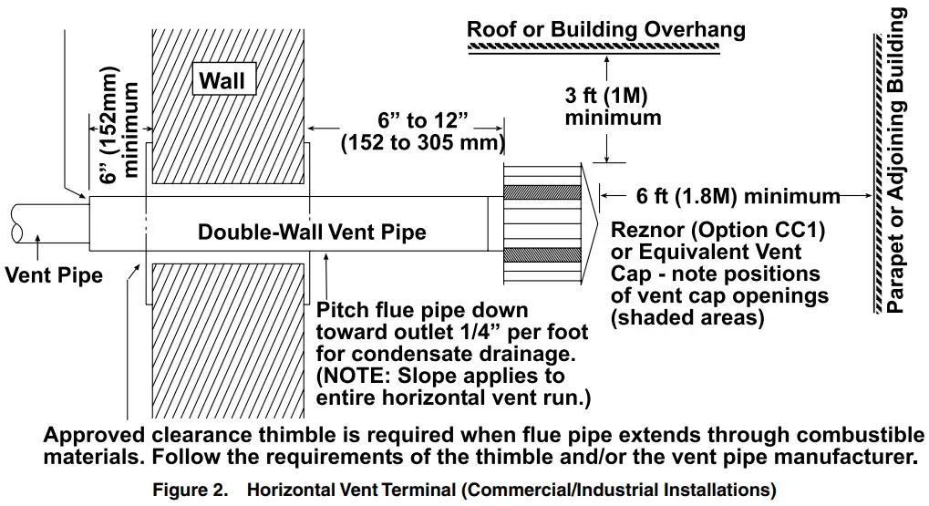REZNOR UDX Power Vented Gas Fired Unit Heater Low Static Axial Fan - GENERAL2