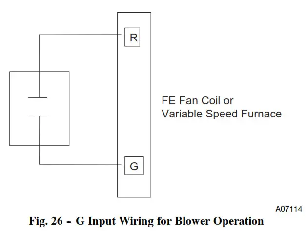 Fig. 26 -- G Input Wiring for Blower Operation