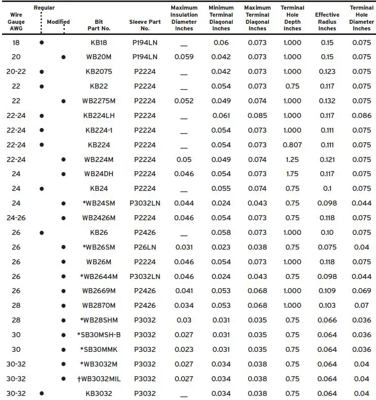 JONARD-TOOLS-G200-Lexan-Wire-Wrapping-Tool-7