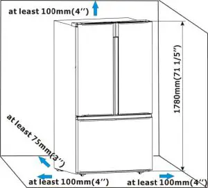 FIG 2 Ventilation of Appliance