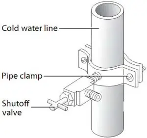 FIG 21 Connecting the water supply