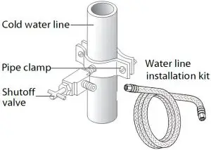 FIG 22 Connecting the water supply