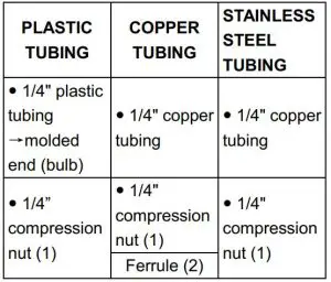 FIG 23 Connecting the water supply to filter inlet