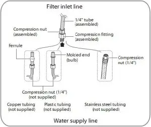FIG 24 filter inlet line