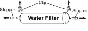 FIG 25 Connecting the water supply to filter inlet